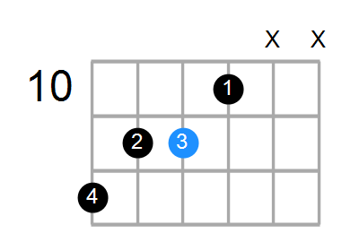 C#/E Chord